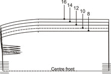 Load image into Gallery viewer, PATTERN GRADING LAB- A Three part Workshop