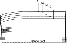 Load image into Gallery viewer, Pattern Grading Lab - Sizing for great fit