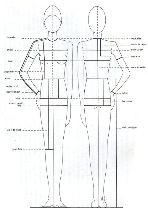 WOMENS FITTED BODICE BLOCK – thepatternmakingclass