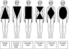 Load image into Gallery viewer, MAKING THE BODICE BLOCK- a one day workshop - COLLINGWOOD
