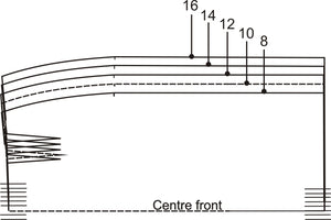 PATTERN GRADING LAB-  A Three part Workshop